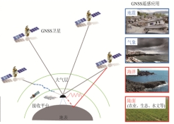 卫星导航定位技术与应用